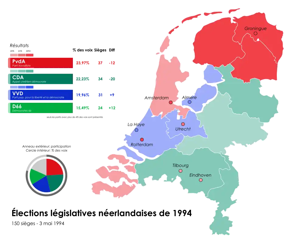Résultats détaillés par province.