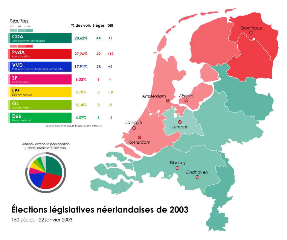 Résultats détaillés par province.