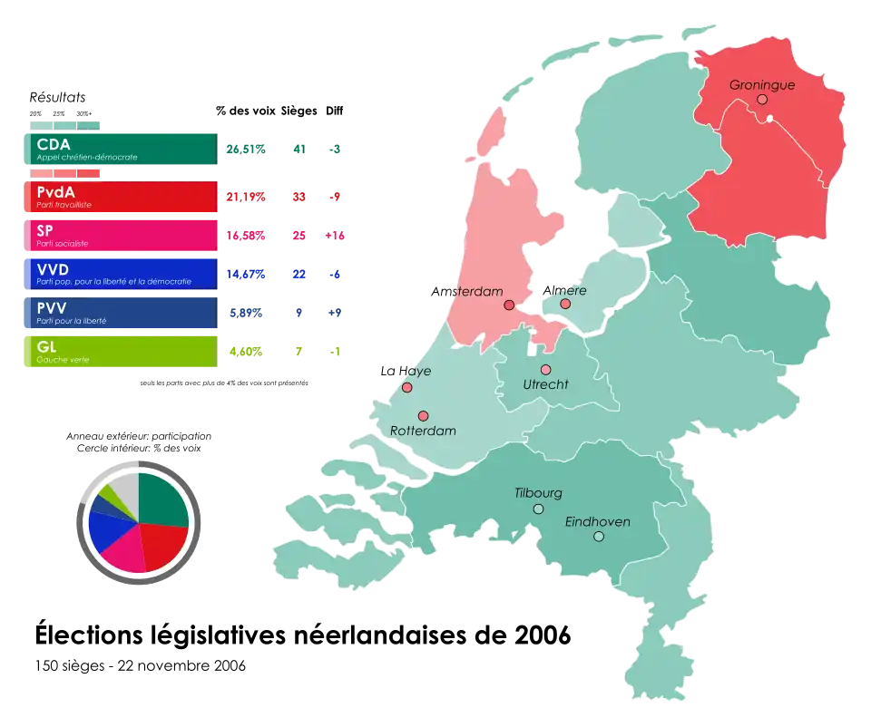 Résultats détaillés par province.