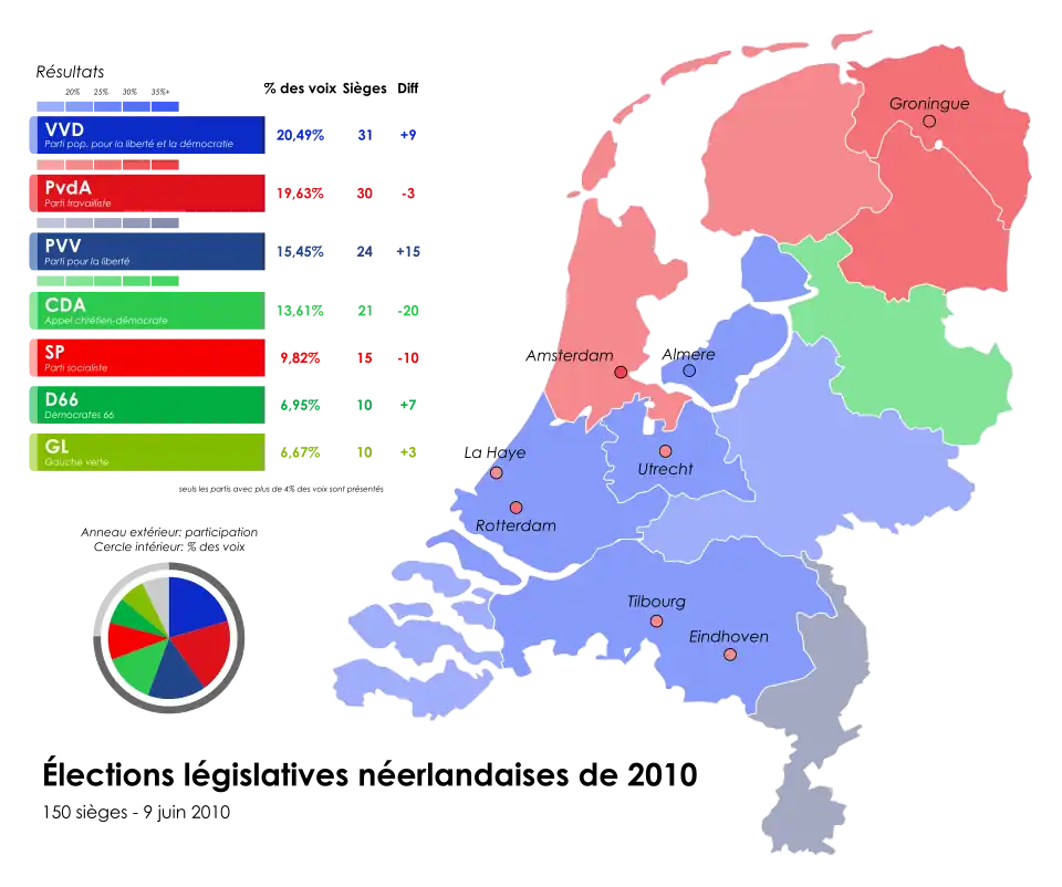 Résultats détaillés par province.