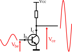 Amplificateur de classe A.
