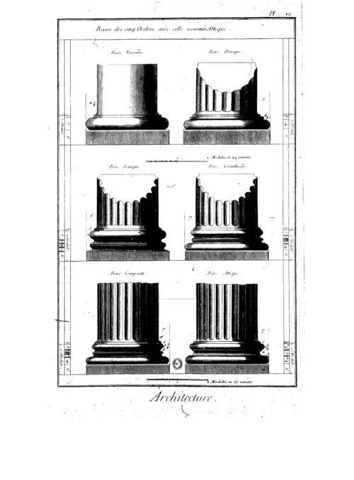 Bases des cinq Ordres avec celle nommée Attiques