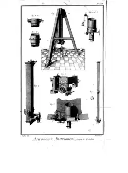 Instruments d'astronomie