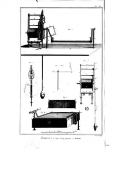 Gravure à l'eau-forte - Machine à balotter