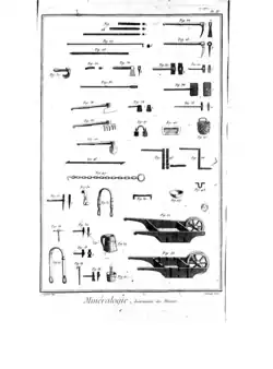 Planche illustrant l'article Minéralogie - l'Encyclopédie.