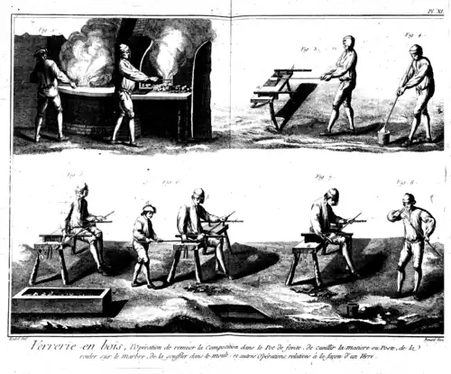 Opérations relatives à la façon d'un verre