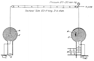 Vérification expérimentale en 1898 de transmission d'énergie par gaz raréfié, simulant la haute atmosphère.