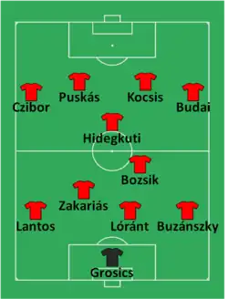 Schéma de la formation tactique de la Hongrie lors du match Angleterre-Hongrie de 1953.
