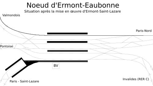 Plan de voies de la gare après la mise en œuvre du projet Ermont - Saint-Lazare.
