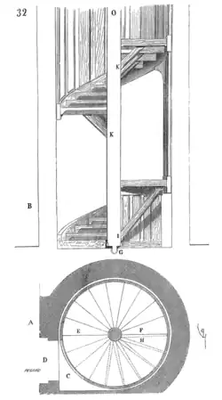 Exemple d'un escalier pivotant