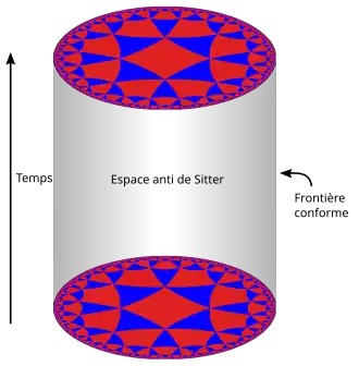 Cylindre formé par l'empilement de copies du disque de la figure précédente