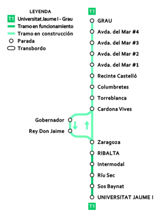 Image illustrative de l’article Transporte Metropolitano de la Plana
