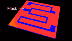 Déroulement des différentes étapes de gravure d'une couche de cuivre, illustrant la formation d'une piste (track en anglais) protégée par un film (mask).