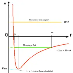 alternative à l'image