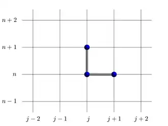Schéma d'Euler 1D (décentrage amont)