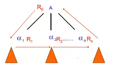 Évaluation descendante