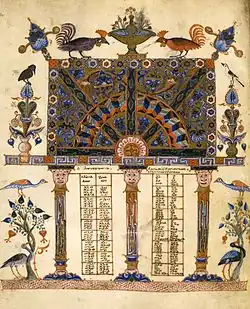 Évangéliaire de Lwow (XIIe siècle)