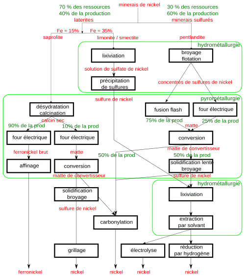 arborescence des opérations métallurgique