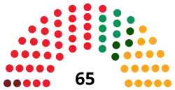 Image illustrative de l’article IIe législature de l'Assemblée d'Estrémadure
