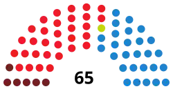 Image illustrative de l’article IVe législature de l'Assemblée d'Estrémadure