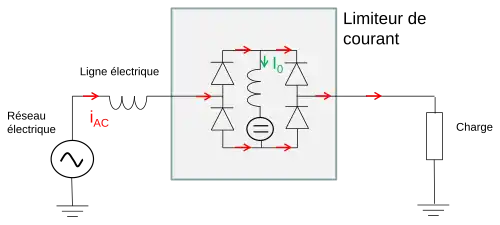 Fonctionnement en temps normal. Le courant ne traverse pas la bobine