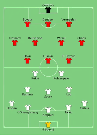 Composition de la Finlande et de la Belgique lors du match du 21 juin 2021.