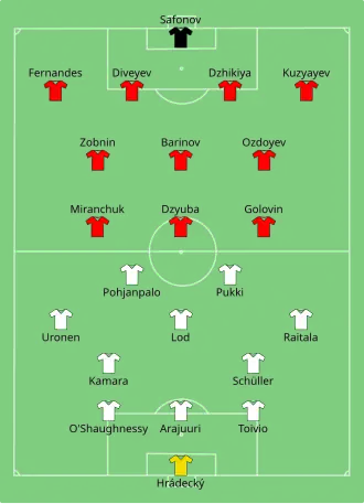 Composition de la Finlande et de la Russie lors du match du 16 juin 2021.