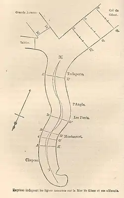 Schéma d'un glacier avec des coupes longitudinales.