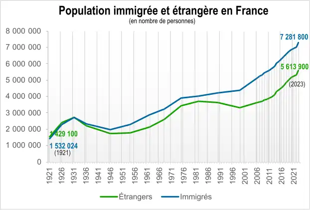 En nombre de personnes.