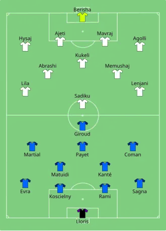Composition de la France et de l'Albanie lors du match du 15 juin 2016.