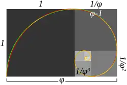 Approximation de la spirale d’or par des quarts de cercles