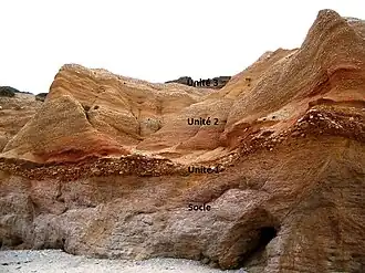 Les trois unités sédimentaires au-dessus du socle.