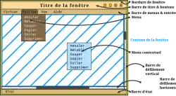 Le gestionnaire de fenêtres et le serveur d'affichage (display server) sont unifiés. Le client gère la décoration des fenêtres