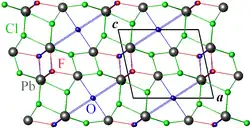 Structure de la fiedlérite-1A, projetée le long de la direction b. Gris : Pb, vert : Cl, rouge : F, bleu : O. Les atomes d'hydrogène ne sont pas représentés. Le parallélépipède noir représente la maille conventionnelle.
