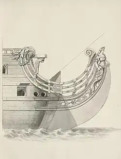 Dessin de l'étrave et de la figure de proue.