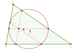 Premier cercle de Lemoine du triangle ABC. Le point de Lemoine K, le centre du cercle inscrit I, le centre de gravité G et les lignes passant par K parallèles aux côtés sont également représentés.