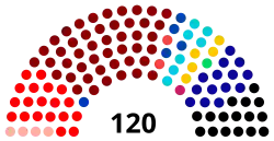 Composition de la première législature de la Knesset