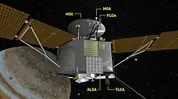 Schéma montrant l'emplacement des antennes de Juno.