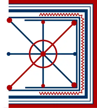 Exemple de bannière familiale traditionnelle de Samarine, à l’origine du drapeau aroumain.