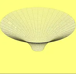 Image illustrative de l’article La Sangsue (nouvelle de Robert Silverberg)