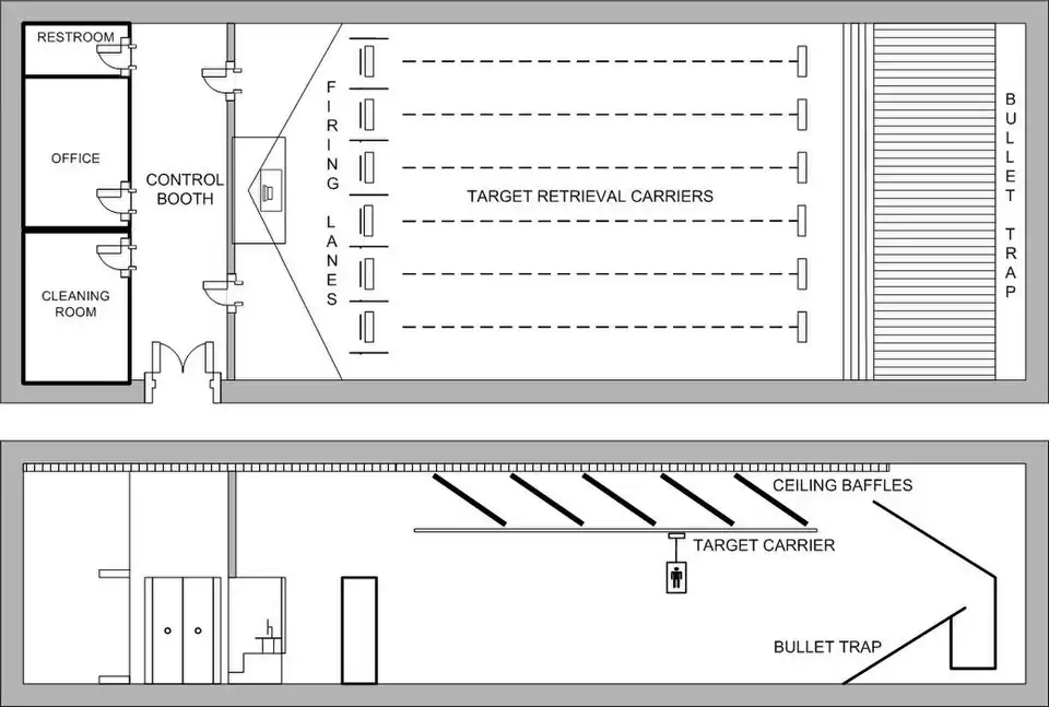 Plan vu de dessus et de profil d'un stand de tir fermé et intérieur typique, montrant les principaux éléments d'un stand. couloirs de tirs, trappe de récupération des balles, bafflage des murs, salle de contrôle et bureaux, salle de nettoyage des armes, et salles d'instruction