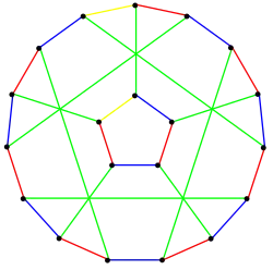 L'indice chromatique du graphe fleur J5 vaut 4.