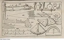 instruments de géométrie et de mesure