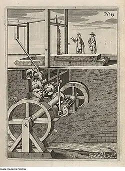 Scierie et moulin à eau