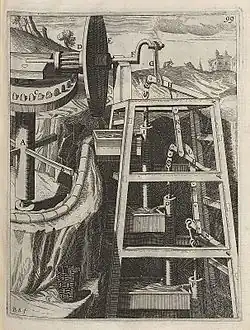 Pompe hydraulique (1661)