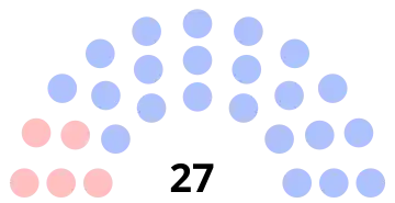 Composition du conseil municipal de Bresles.