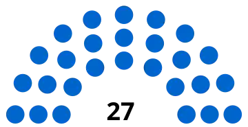 Composition du conseil municipal de Breteuil.