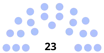 Composition du conseil municipal de Chaumont-en-Vexin.