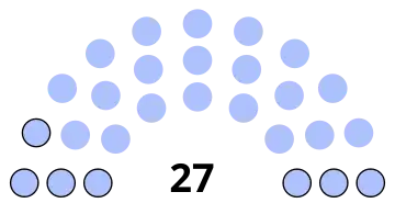 Composition du conseil municipal de Cires-lès-Mello.