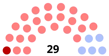 Composition du conseil municipal de Clermont.
